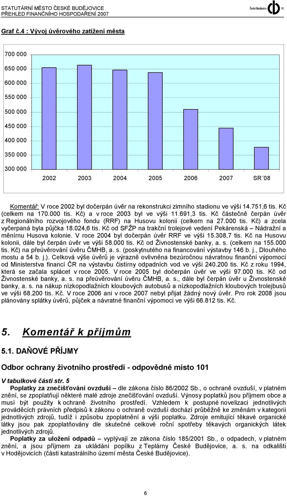 zimního stadionu ve výši 14.751,6 tis. Kč (celkem na 170.000 tis. Kč) a v roce 2003 byl ve výši 11.691,3 tis.