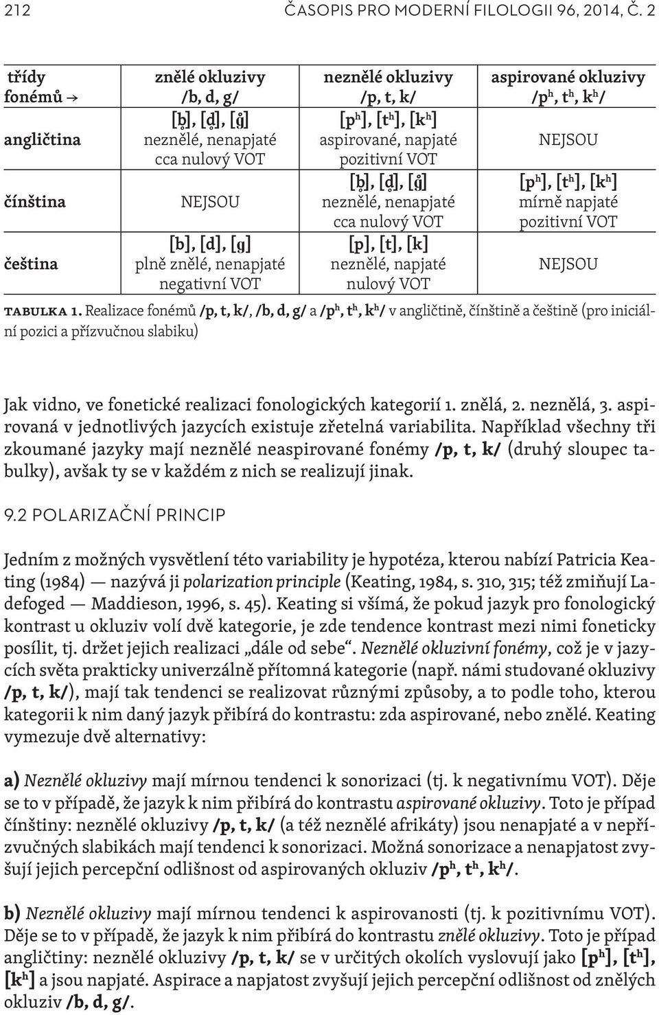 k/ [p h ], [t h ], [k h ] aspirované, napjaté pozitivní VOT [b ], [d ], [ɡ ] neznělé, nenapjaté cca nulový VOT [p], [t], [k] neznělé, napjaté nulový VOT aspirované okluzivy /p h, t h, k h / NEJSOU [p