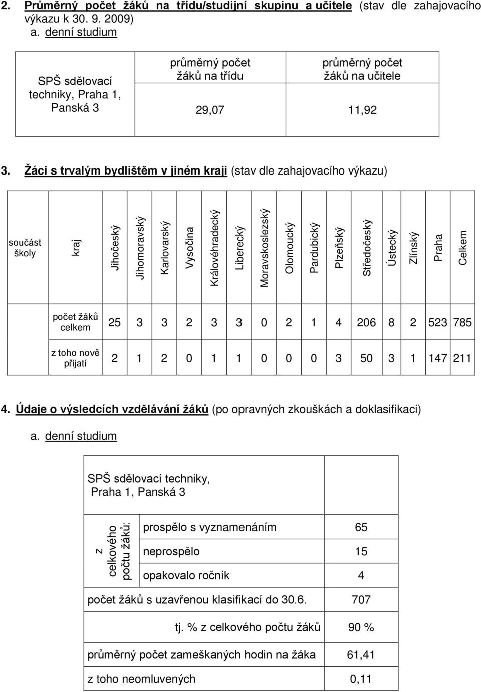 Žáci s trvalým bydlištěm v jiném kraji (stav dle zahajovacího výkazu) součást školy kraj Jihočeský Jihomoravský Karlovarský Vysočina Královéhradecký Liberecký Moravskoslezský Olomoucký Pardubický