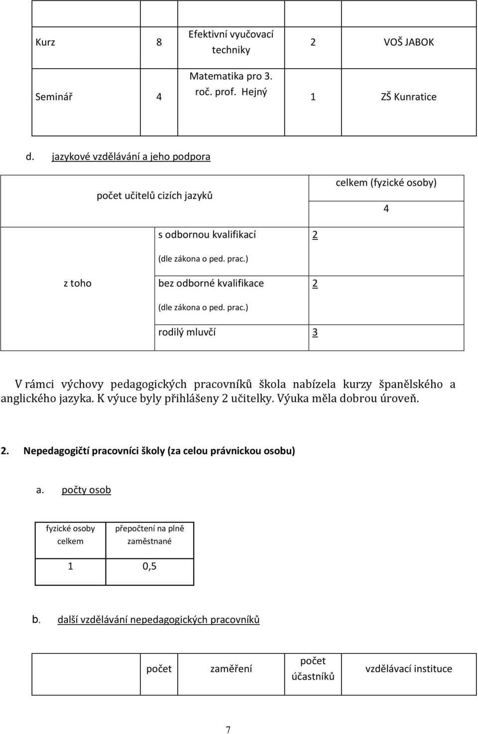 ) bez odborné kvalifikace (dle zákona o ped. prac.) 2 rodilý mluvčí 3 V rámci výchovy pedagogických pracovníků škola nabízela kurzy španělského a anglického jazyka.