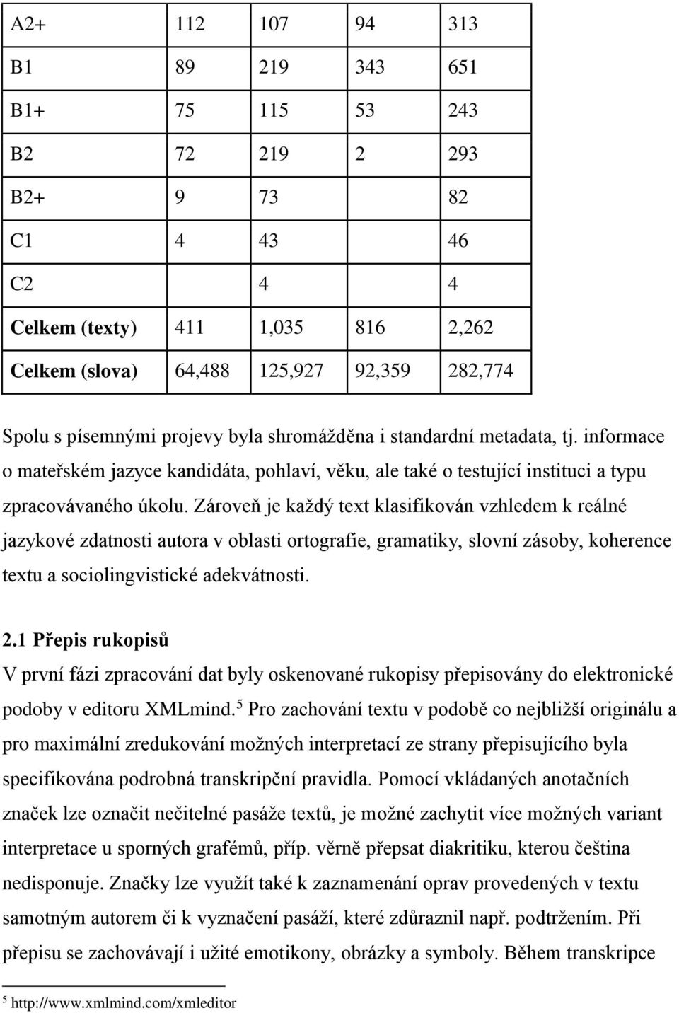 Zároveň je každý text klasifikován vzhledem k reálné jazykové zdatnosti autora v oblasti ortografie, gramatiky, slovní zásoby, koherence textu a sociolingvistické adekvátnosti. 2.