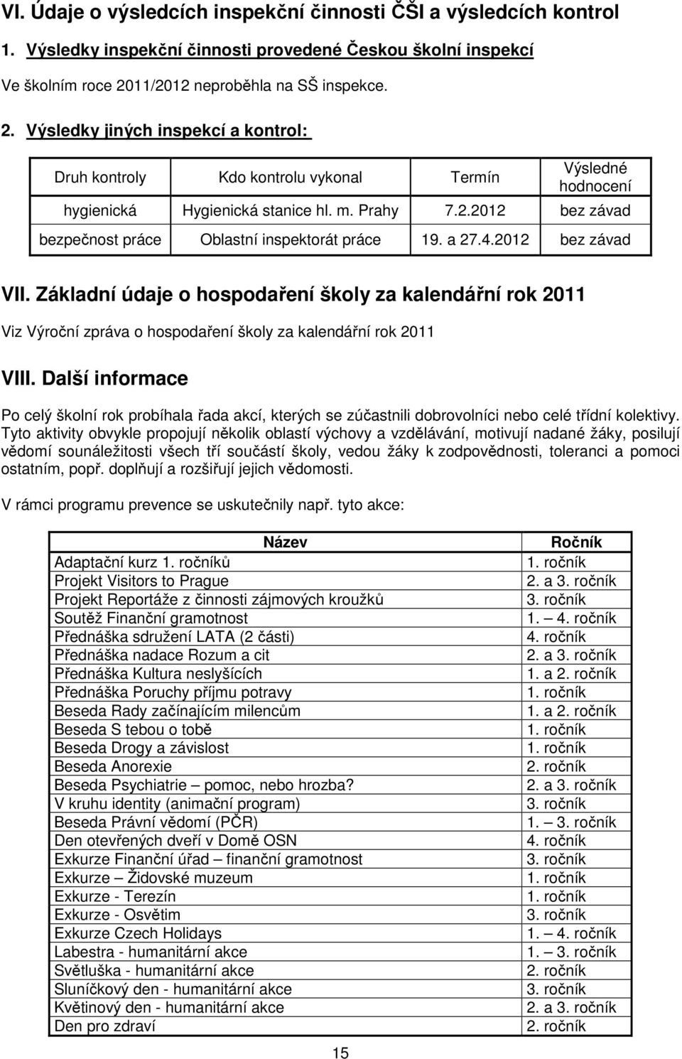 a 27.4.2012 bez závad VII. Základní údaje o hospodaření školy za kalendářní rok 2011 Viz Výroční zpráva o hospodaření školy za kalendářní rok 2011 VIII.