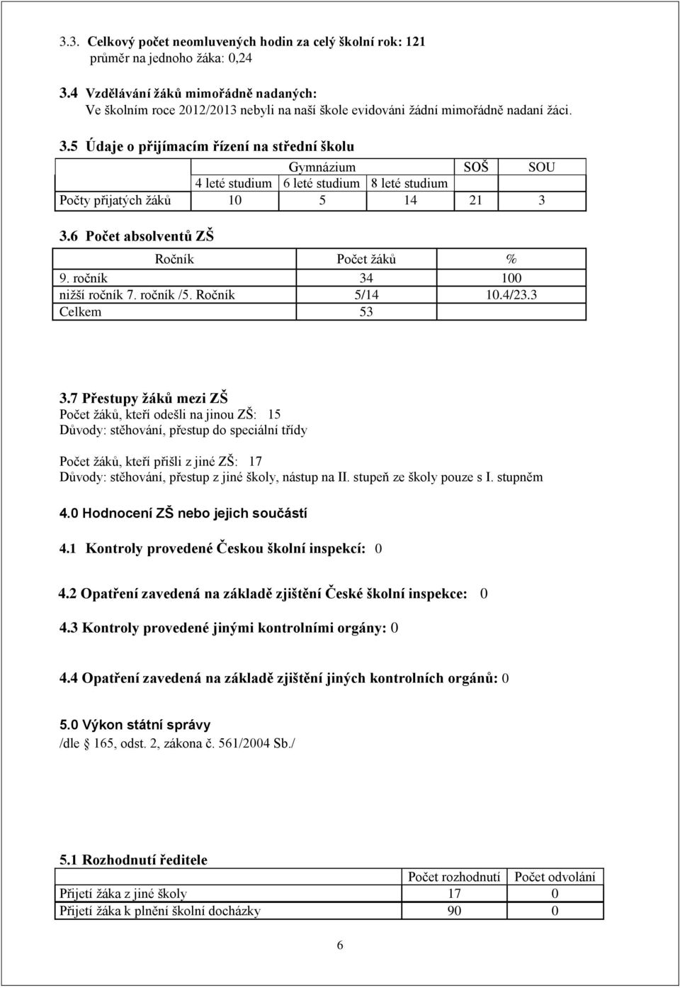 5 Údaje o přijímacím řízení na střední školu Gymnázium SOŠ SOU 4 leté studium 6 leté studium 8 leté studium Počty přijatých žáků 0 5 4 2 3 3.6 Počet absolventů ZŠ Ročník Počet žáků % 9.