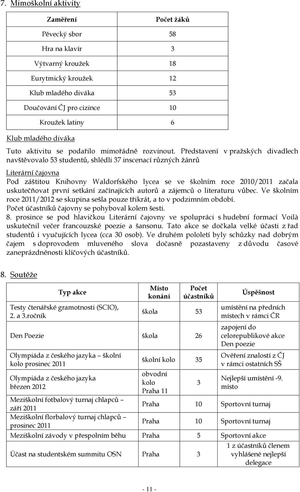 Představení v pražských divadlech navštěvovalo 53 studentů, shlédli 37 inscenací různých žánrů Literární čajovna Pod záštitou Knihovny Waldorfského lycea se ve školním roce 2010/2011 začala