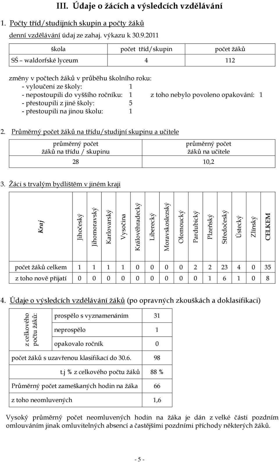 opakování: 1 - přestoupili z jiné školy: 5 - přestoupili na jinou školu: 1 2.