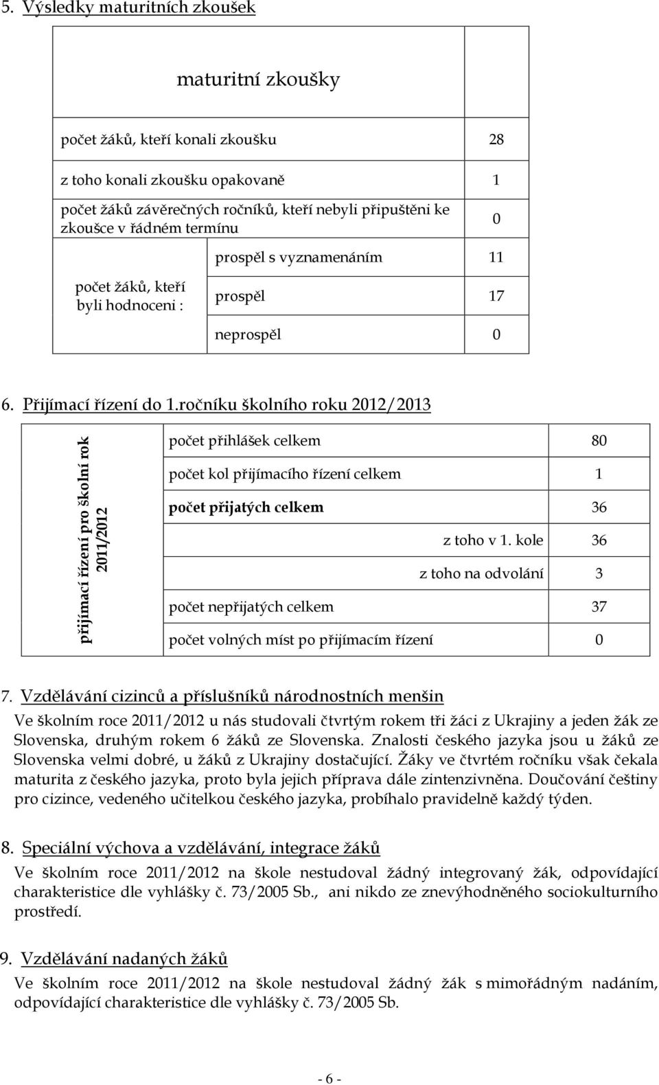 ročníku školního roku 2012/2013 přijímací řízení pro školní rok 2011/2012 počet přihlášek celkem 80 počet kol přijímacího řízení celkem 1 počet přijatých celkem 36 z toho v 1.