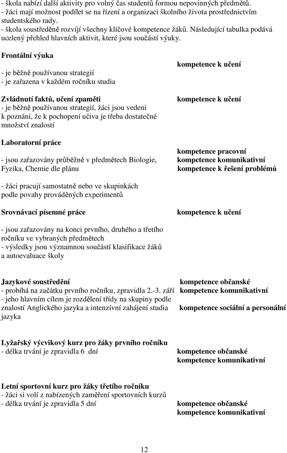 Frontální výuka - je běžně používanou strategií - je zařazena v každém ročníku studia Zvládnutí faktů, učení zpaměti - je běžně používanou strategií, žáci jsou vedeni k poznání, že k pochopení učiva