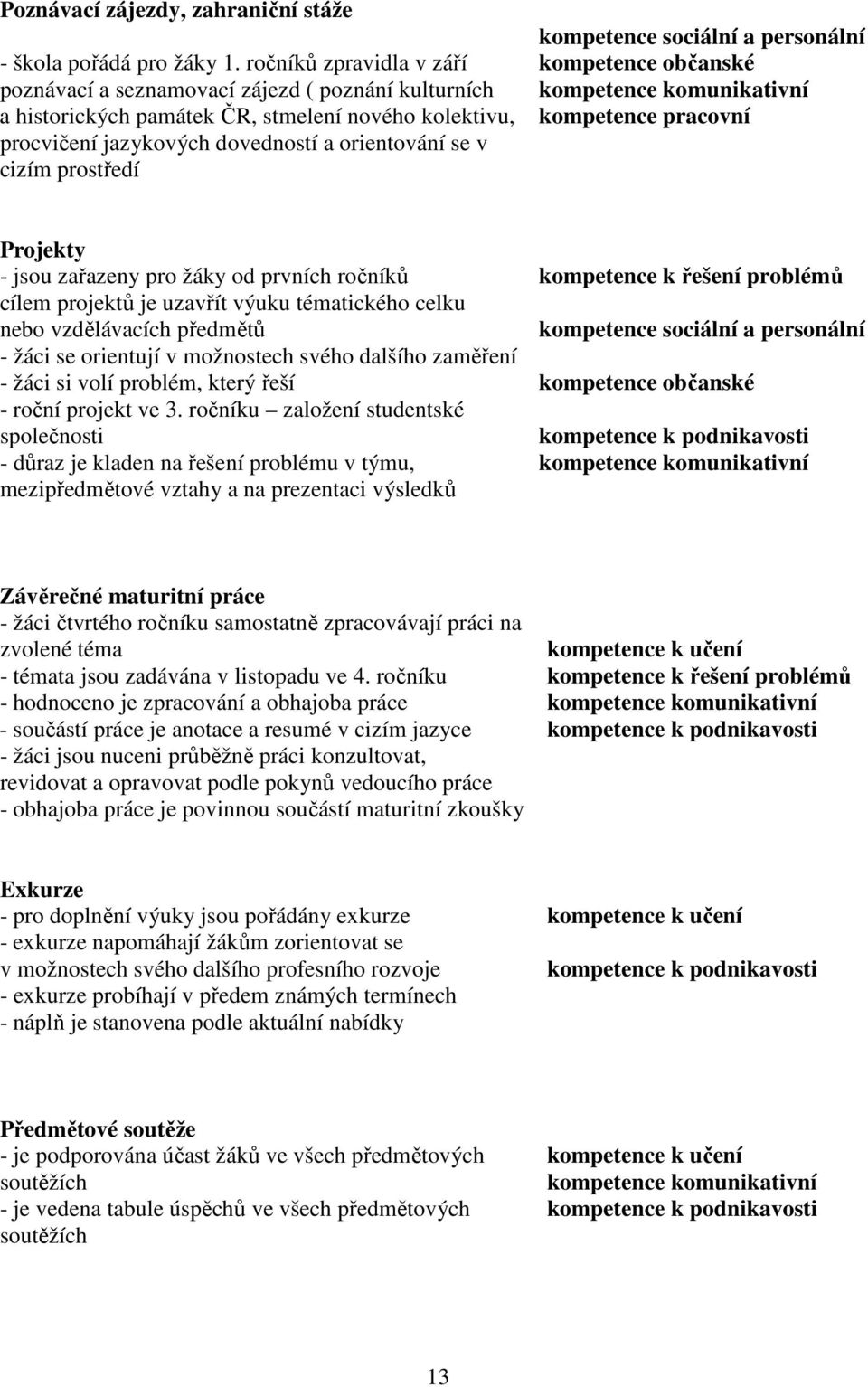 procvičení jazykových dovedností a orientování se v cizím prostředí Projekty - jsou zařazeny pro žáky od prvních ročníků kompetence k řešení problémů cílem projektů je uzavřít výuku tématického celku