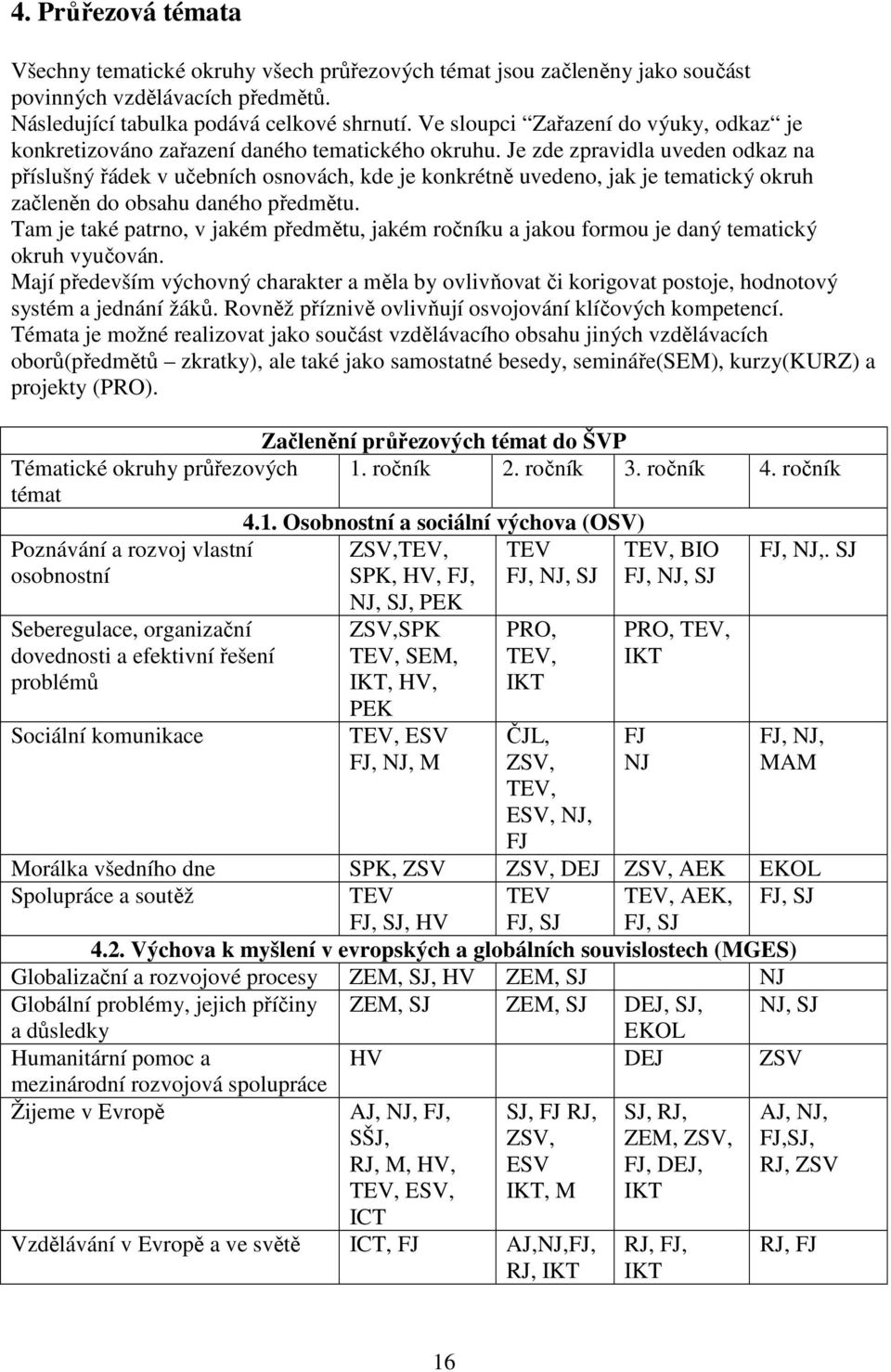 Je zde zpravidla uveden odkaz na příslušný řádek v učebních osnovách, kde je konkrétně uvedeno, jak je tematický okruh začleněn do obsahu daného předmětu.