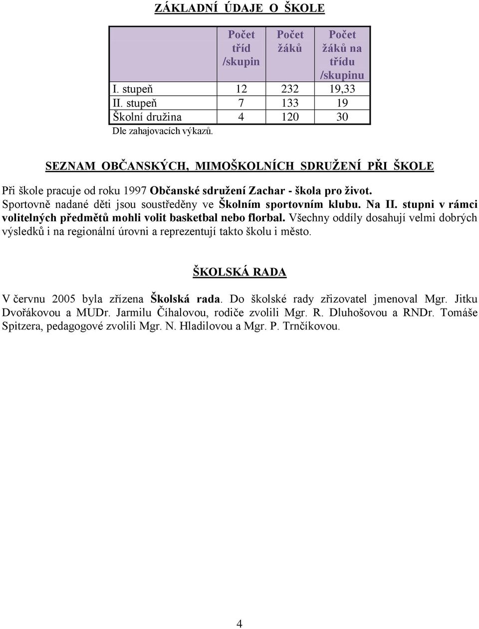 stupni v rámci volitelných předmětů mohli volit basketbal nebo florbal. Všechny oddíly dosahují velmi dobrých výsledků i na regionální úrovni a reprezentují takto školu i město.