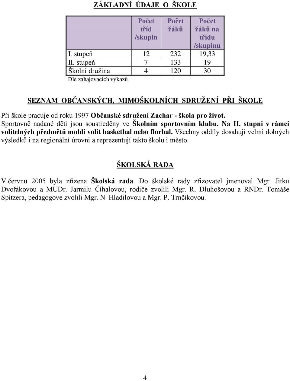 stupni v rámci volitelných předmětů mohli volit basketbal nebo florbal. Všechny oddíly dosahují velmi dobrých výsledků i na regionální úrovni a reprezentují takto školu i město.