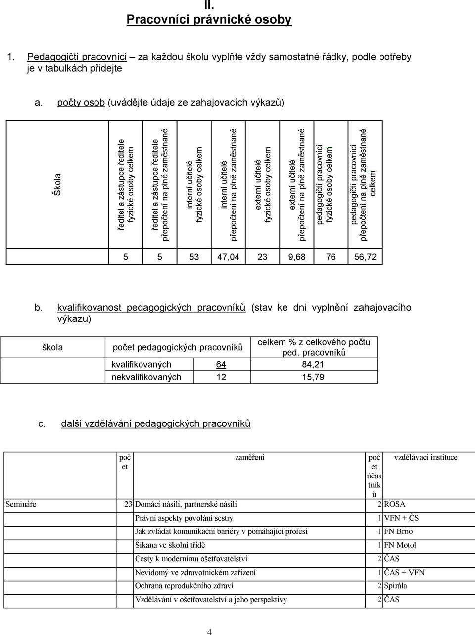 Pracovníci právnické osoby 1. Pedagogičtí pracovníci za každou školu vyplňte vždy samostatné řádky, podle potřeby je v tabulkách přidejte a.