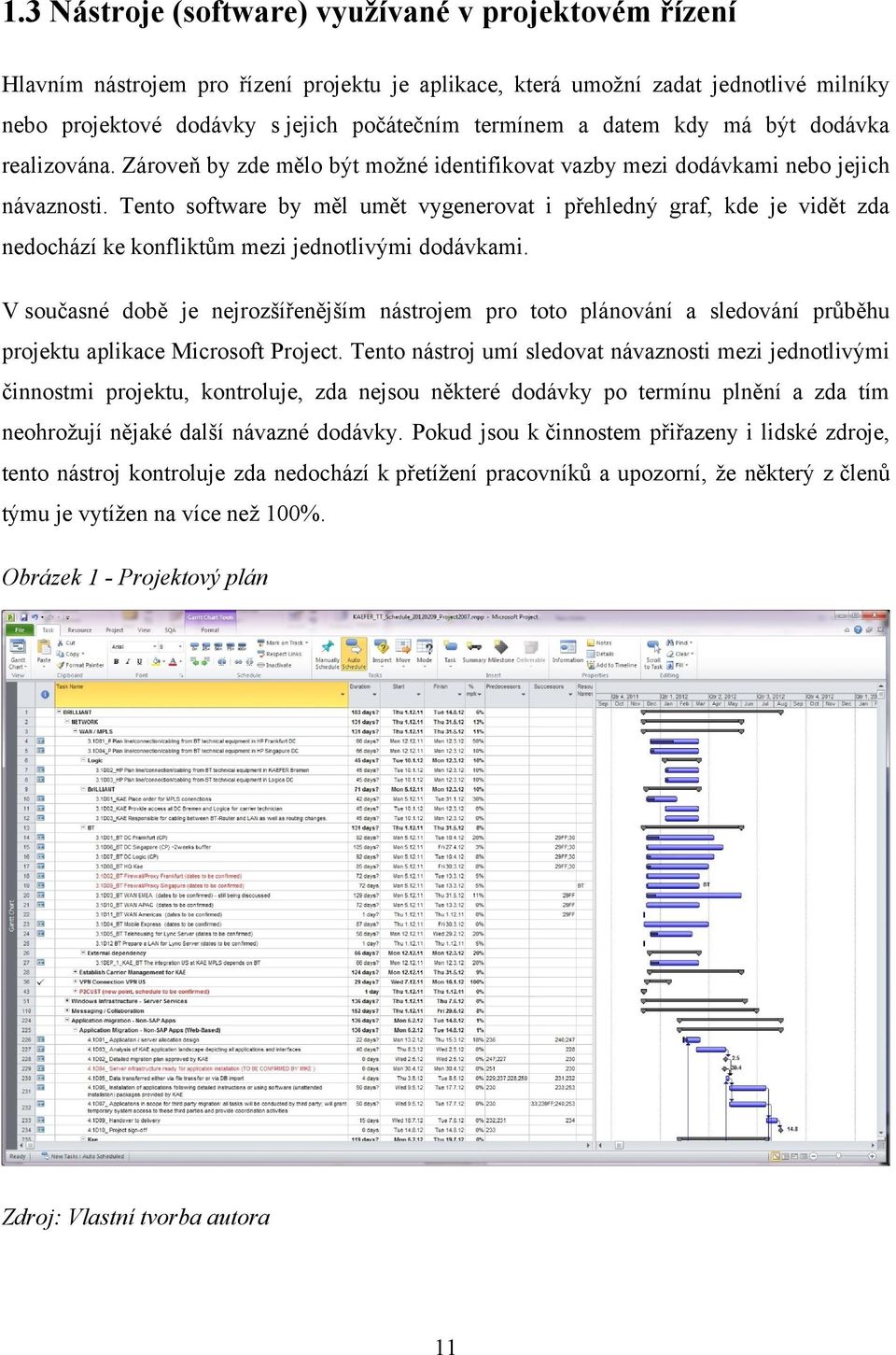 Tento software by měl umět vygenerovat i přehledný graf, kde je vidět zda nedochází ke konfliktům mezi jednotlivými dodávkami.