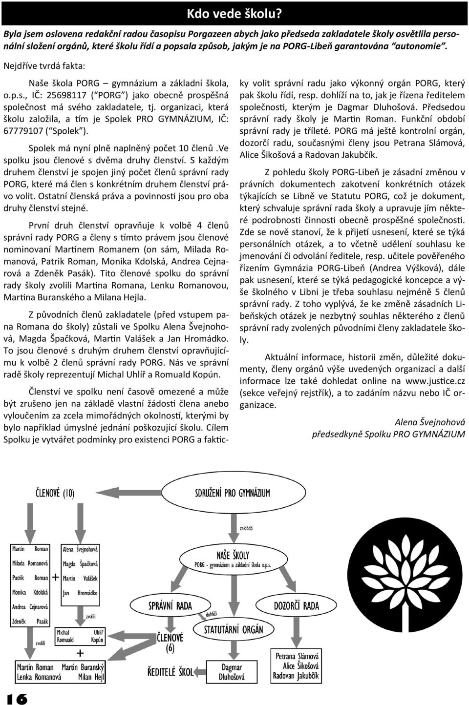 autonomie. Nejdříve tvrdá fakta: Naše škola PORG gymnázium a základní škola, o.p.s., IČ: 25698117 ( PORG ) jako obecně prospěšná společnost má svého zakladatele, tj.