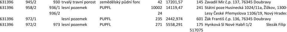 dní fond 42 17201,57 145 Zavadil Miroslav č.p.