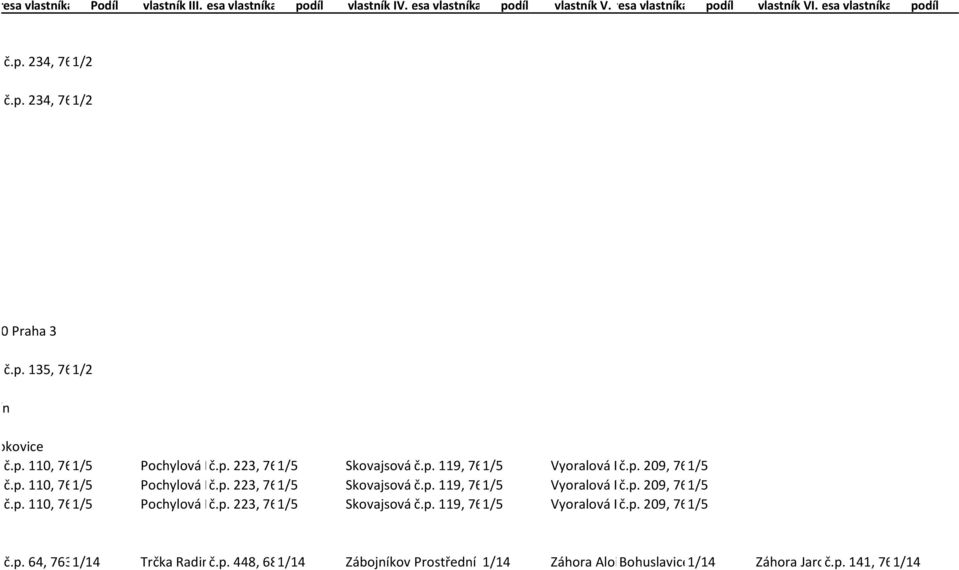 p. Ludmila 119, 76345 1/5 Doubravy Vyoralová Františka č.p. 209, 76351 1/5 Bohuslavice u Zlína č.p. 110, 76345 1/5 Doubravy Pochylová Emilie č.p. 223, 76351 1/5 Bohuslavice Skovajsová u Zlínač.p. Ludmila 119, 76345 1/5 Doubravy Vyoralová Františka č.p. 209, 76351 1/5 Bohuslavice u Zlína č.p. 110, 76345 1/5 Doubravy Pochylová Emilie č.p. 223, 76351 1/5 Bohuslavice Skovajsová u Zlínač.p. Ludmila 119, 76345 1/5 Doubravy Vyoralová Františka č.p. 209, 76351 1/5 Bohuslavice u Zlína č.p. 64, 76345 1/14 Doubravy Trčka Radimč.
