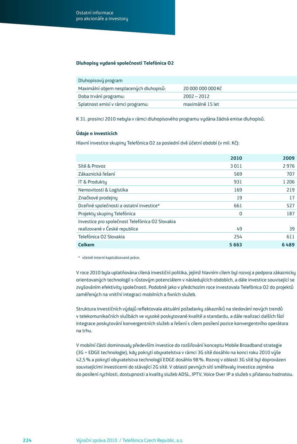 Kč): 2010 2009 Sítě & Provoz 3 011 2 976 Zákaznická řešení 569 707 IT & Produkty 931 1 206 Nemovitosti & Logistika 169 219 Značkové prodejny 19 17 Dceřiné společnosti a ostatní investice* 661 527