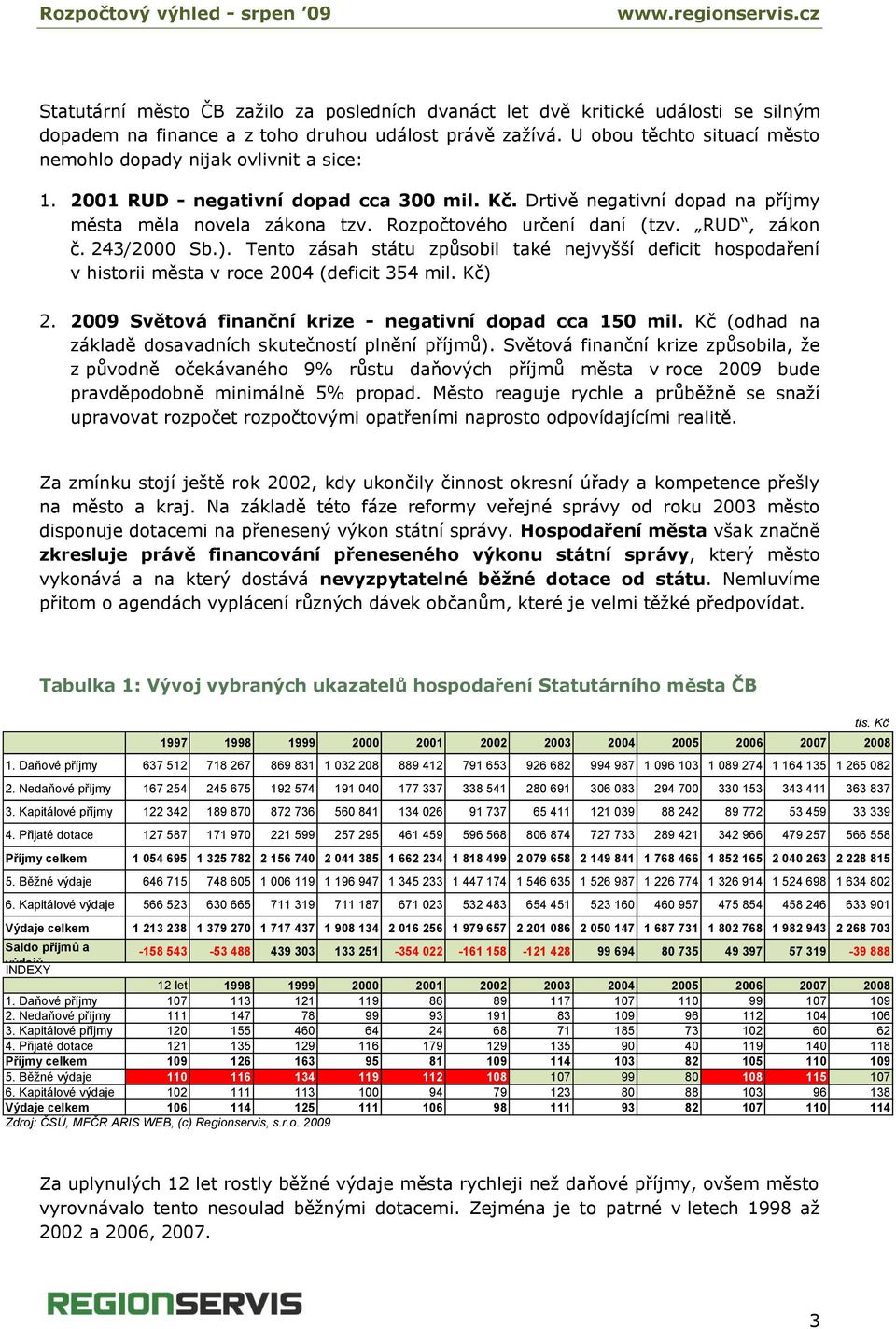 Rozpočtového určení daní (tzv. RUD, zákon č. 243/2000 Sb.). Tento zásah státu způsobil také nejvyšší deficit hospodaření v historii města v roce 2004 (deficit 354 mil. Kč) 2.