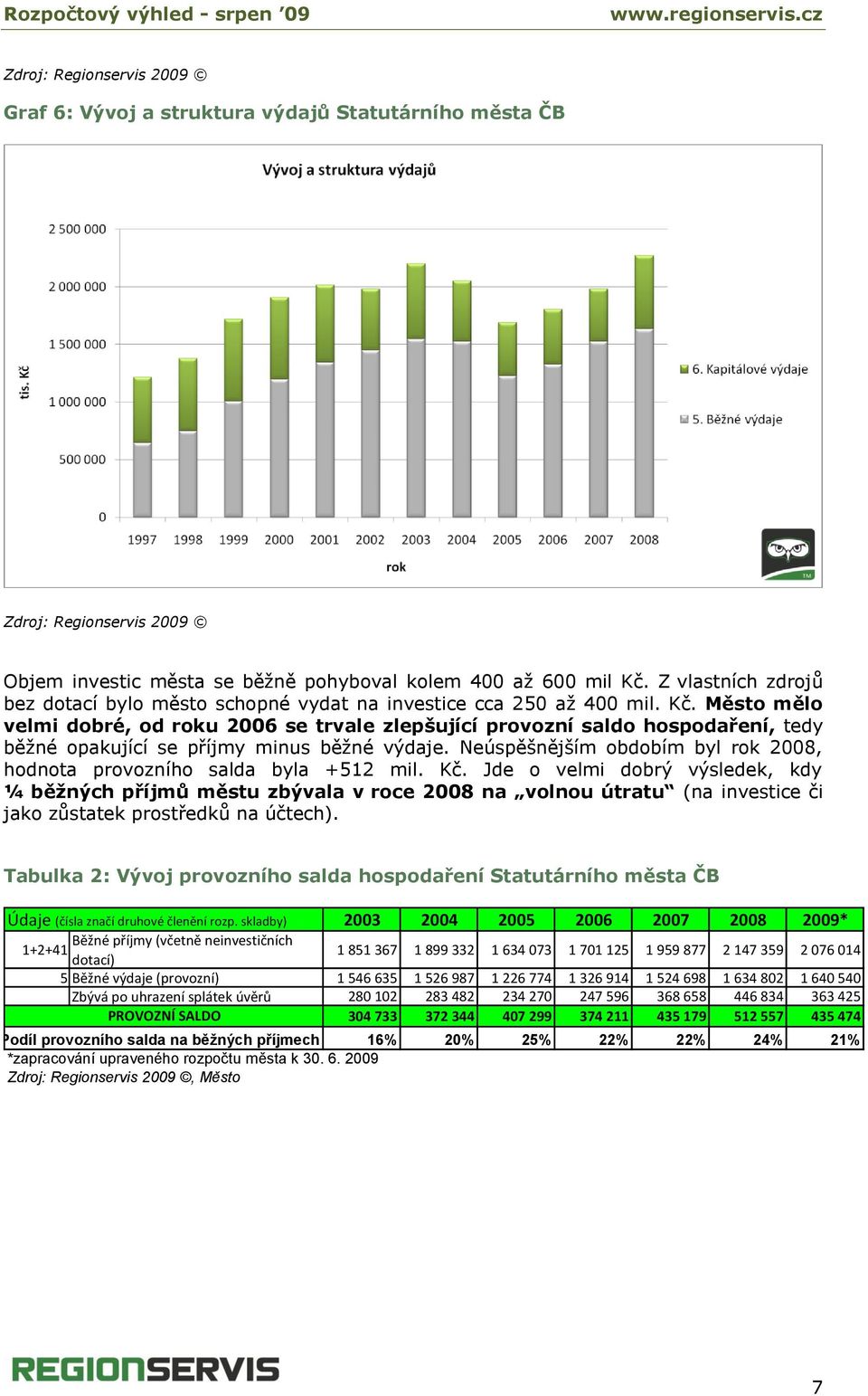 Město mělo velmi dobré, od roku 2006 se trvale zlepšující provozní saldo hospodaření, tedy běžné opakující se příjmy minus běžné výdaje.