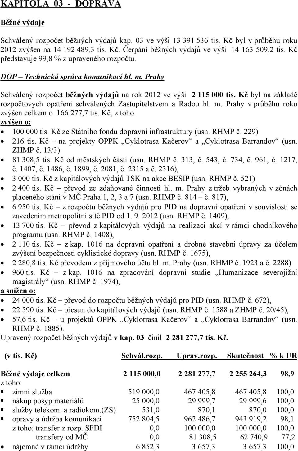 Kč byl na základě rozpočtových opatření schválených Zastupitelstvem a Radou hl. m. Prahy v průběhu roku zvýšen celkem o 166 277,7 tis. Kč, z toho: zvýšen o: 100 000 tis.