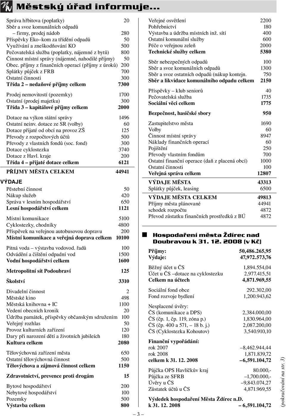 z bytů) 800 Činnost místní správy (nájemné, nahodilé příjmy) 50 Obec.