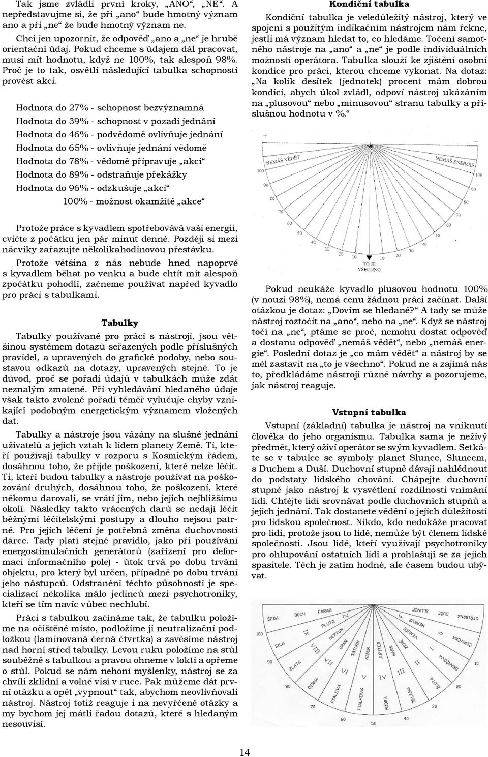 Hodnota do 27% - schopnost bezvýznamná Hodnota do 39% - schopnost v pozadí jednání Hodnota do 46% - podvědomě ovlivňuje jednání Hodnota do 65% - ovlivňuje jednání vědomě Hodnota do 78% - vědomě