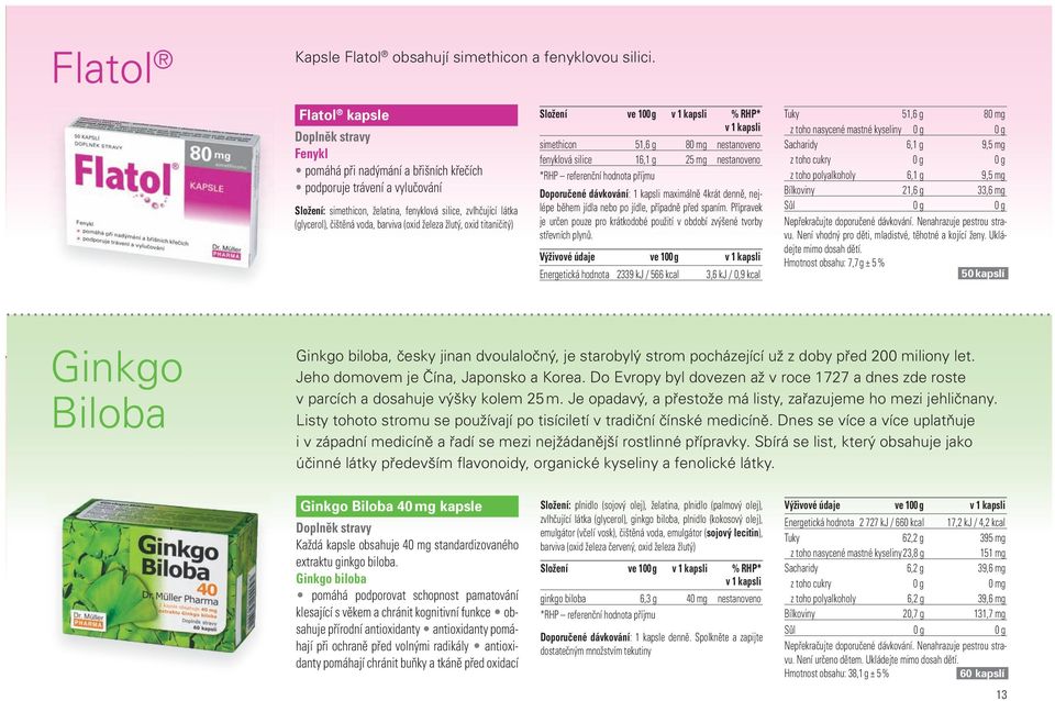 železa žlutý, oxid titaničitý) Složení ve 10 v 1 kapsli % RHP* v 1 kapsli simethicon 51,6 g 80 mg nestanoveno fenyklová silice 16,1 g 25 mg nestanoveno Doporučené dávkování: 1 kapsli maximálně 4krát