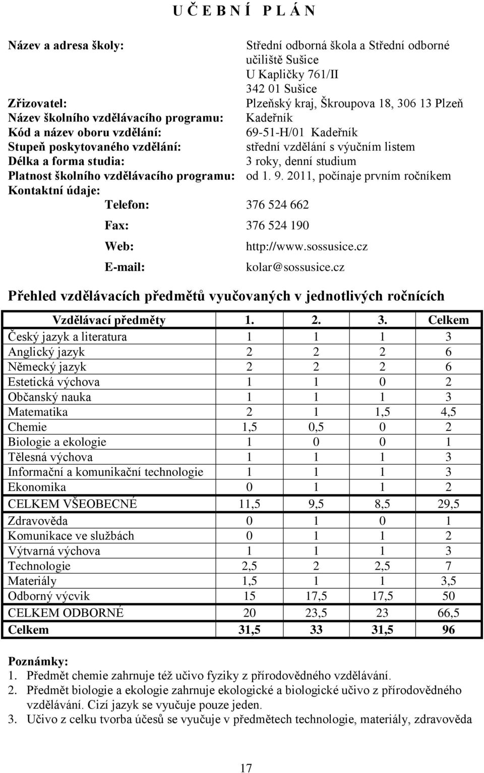 školního vzdělávacího programu: od 1. 9. 2011, počínaje prvním ročníkem Kontaktní údaje: Telefon: 376 524 662 Fax: 376 524 190 Web: E-mail: http://www.sossusice.cz kolar@sossusice.