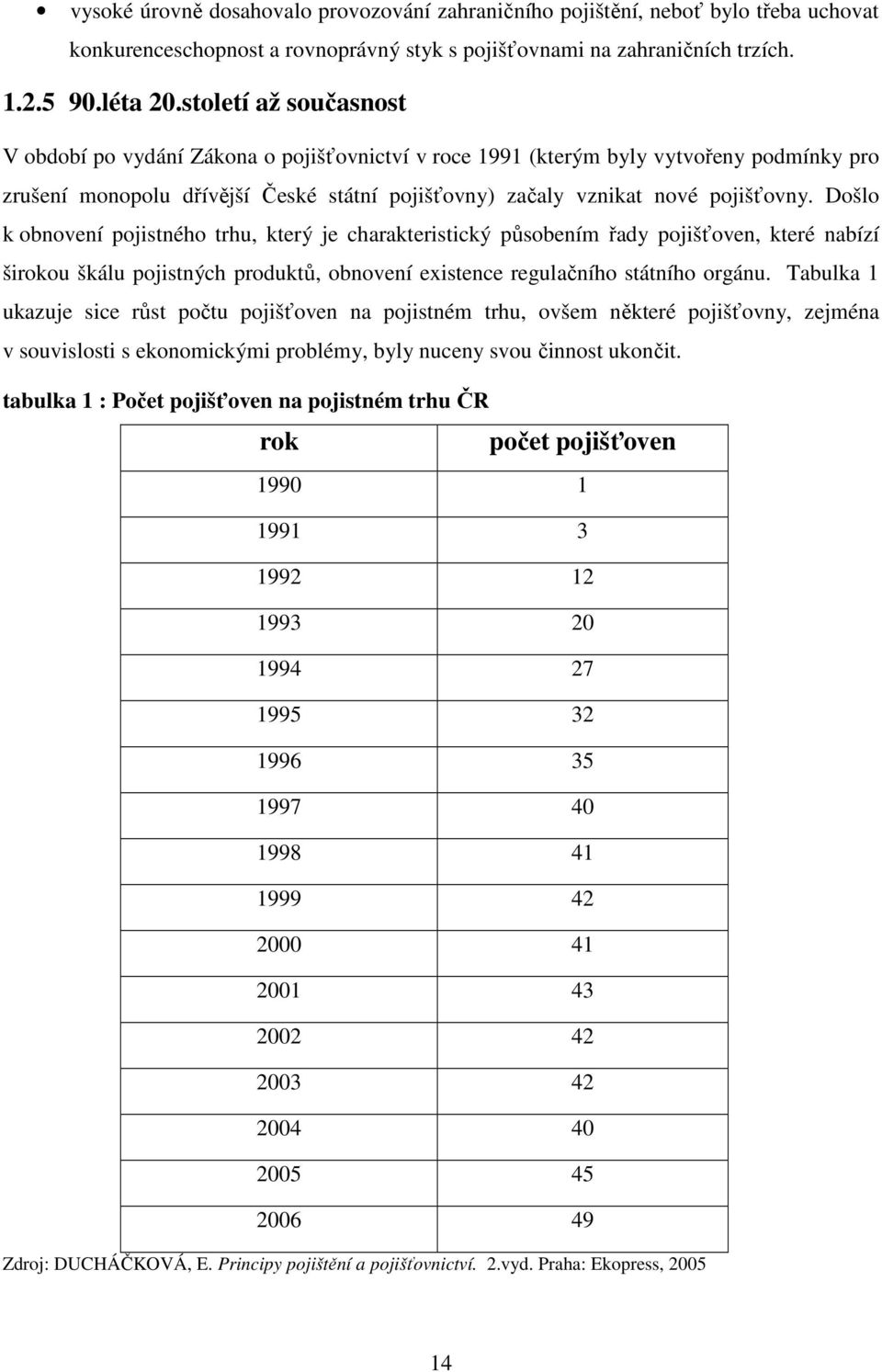 Došlo k obnovení pojistného trhu, který je charakteristický působením řady pojišťoven, které nabízí širokou škálu pojistných produktů, obnovení existence regulačního státního orgánu.