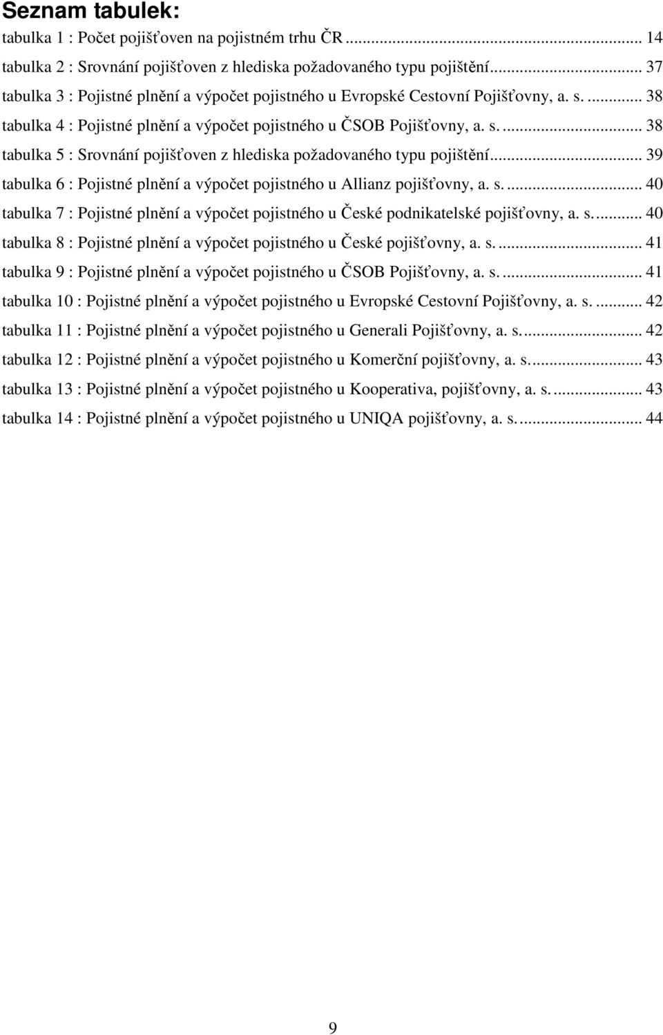 .. 39 tabulka 6 : Pojistné plnění a výpočet pojistného u Allianz pojišťovny, a. s... 40 tabulka 7 : Pojistné plnění a výpočet pojistného u České podnikatelské pojišťovny, a. s... 40 tabulka 8 : Pojistné plnění a výpočet pojistného u České pojišťovny, a.