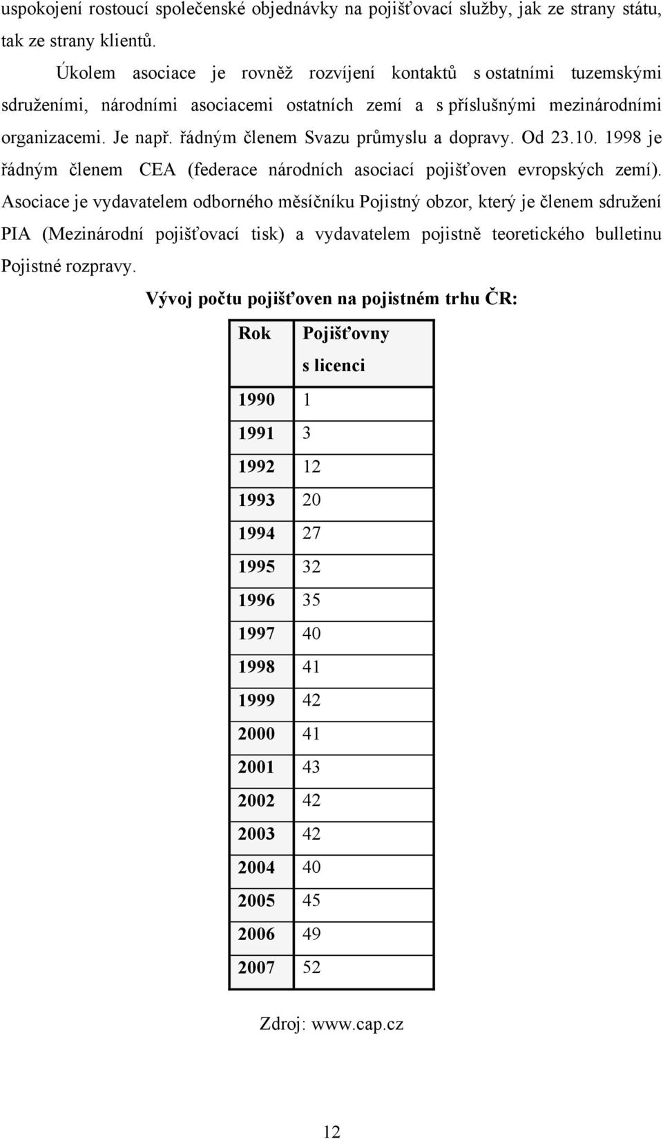 řádným členem Svazu prŧmyslu a dopravy. Od 23.10. 1998 je řádným členem CEA (federace národních asociací pojišťoven evropských zemí).