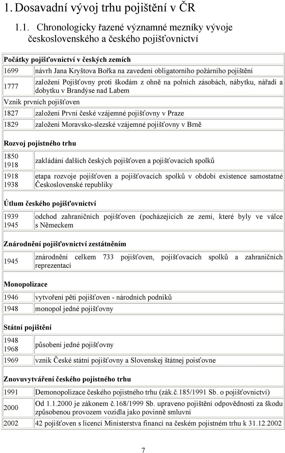 zaloţení První české vzájemné pojišťovny v Praze 1829 zaloţení Moravsko-slezské vzájemné pojišťovny v Brně Rozvoj pojistného trhu 1850 1918 1918 1938 zakládání dalších českých pojišťoven a