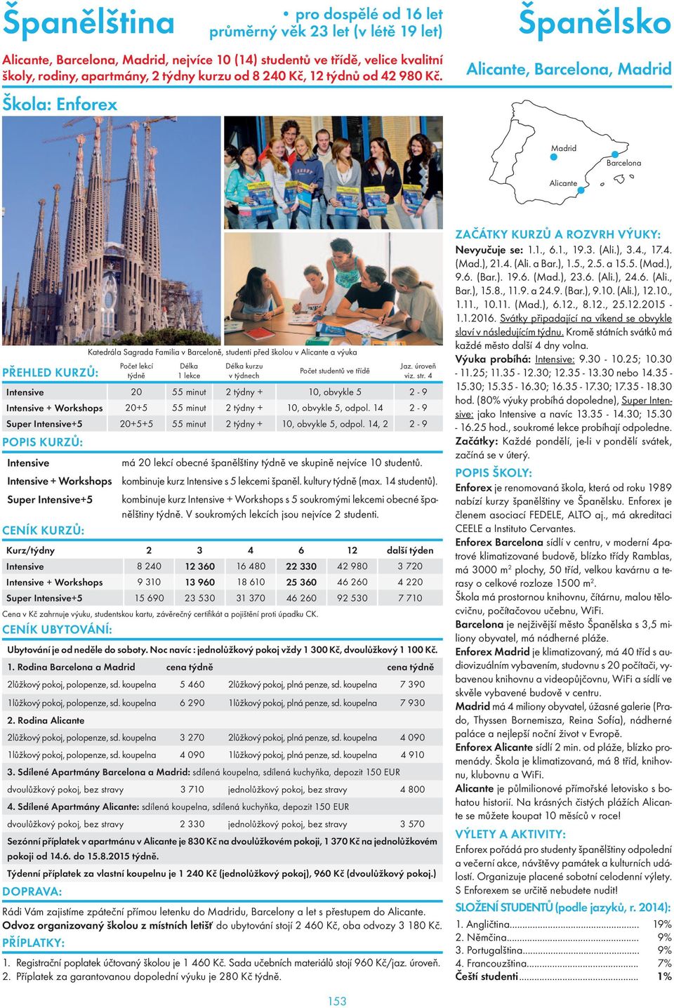 Škola: Enforex Alicante, Barcelona, Madrid Madrid Barcelona Alicante Katedrála Sagrada Familia v Barceloně, studenti před školou v Alicante a výuka Intensive 20 55 minut 2 týdny + 10, obvykle 5 2-9