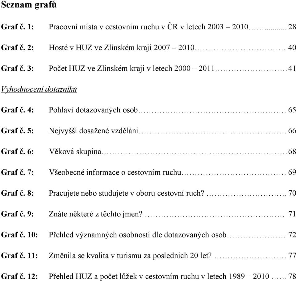 6: Věková skupina 68 Graf č. 7: Všeobecné informace o cestovním ruchu 69 Graf č. 8: Pracujete nebo studujete v oboru cestovní ruch? 70 Graf č. 9: Znáte některé z těchto jmen?