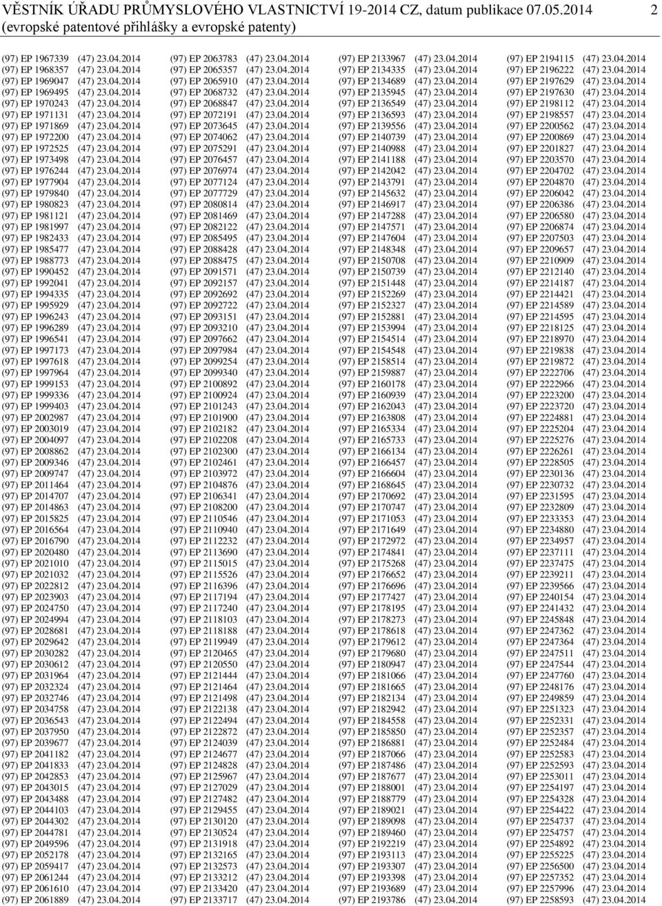 04.2014 (97) EP 1976244 (47) 23.04.2014 (97) EP 1977904 (47) 23.04.2014 (97) EP 1979840 (47) 23.04.2014 (97) EP 1980823 (47) 23.04.2014 (97) EP 1981121 (47) 23.04.2014 (97) EP 1981997 (47) 23.04.2014 (97) EP 1982433 (47) 23.