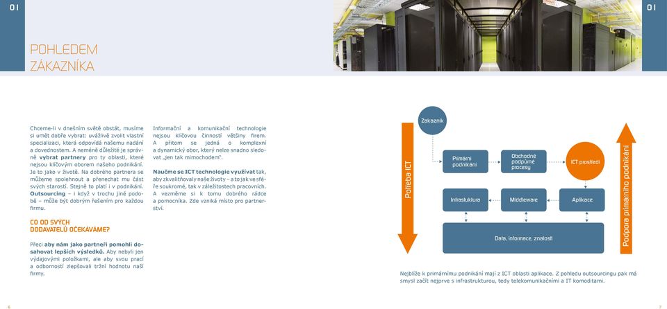 Na dobrého partnera se můžeme spolehnout a přenechat mu část svých starostí. Stejně to platí i v podnikání. Outsourcing i když v trochu jiné podobě může být dobrým řešením pro každou firmu.