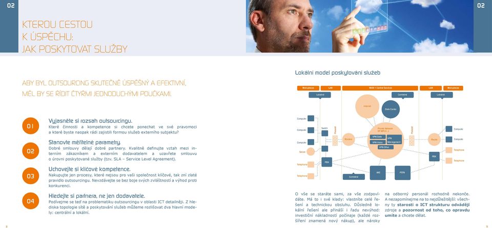 Které činnosti a kompetence si chcete ponechat ve své pravomoci a které byste naopak rádi zajistili formou služeb externího subjektu? Computer Computer Switch Firewall Private Network (IP MPLS.