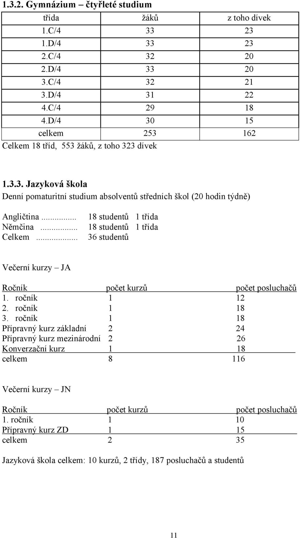 ročník 1 12 2. ročník 1 18 3.