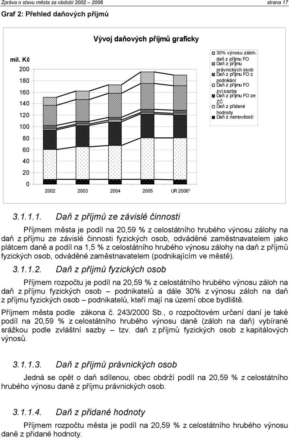 sazba Daň z příjmu FO ze ZČ Daň z přidané hodnoty Daň z nemovitostí 3.1.