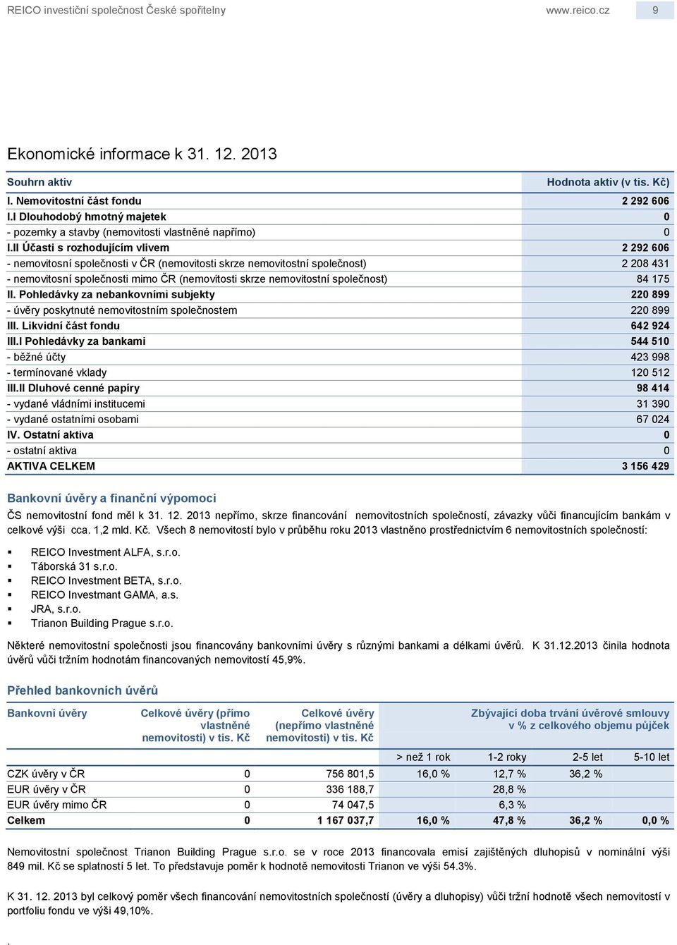 II Účasti s rozhodujícím vlivem 2 292 606 - nemovitosní společnosti v ČR (nemovitosti skrze nemovitostní společnost) 2 208 431 - nemovitosní společnosti mimo ČR (nemovitosti skrze nemovitostní