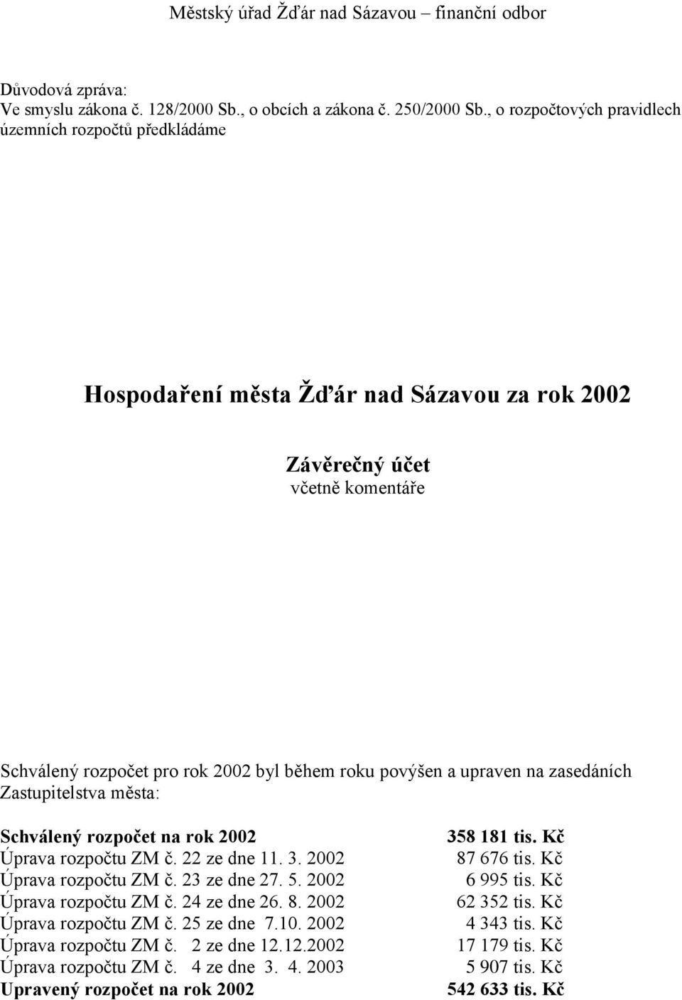 upraven na zasedáních Zastupitelstva města: Schválený rozpočet na rok 2002 Úprava rozpočtu ZM č. 22 ze dne 11. 3. 2002 Úprava rozpočtu ZM č. 23 ze dne 27. 5. 2002 Úprava rozpočtu ZM č. 24 ze dne 26.