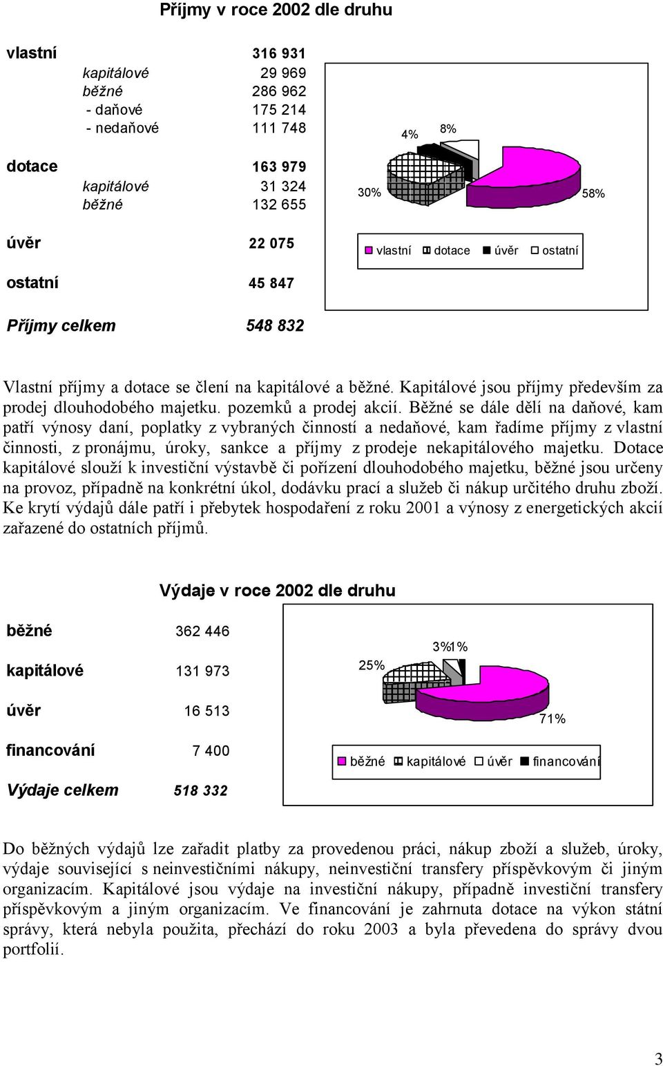 Běžné se dále dělí na daňové, kam patří výnosy daní, poplatky z vybraných činností a nedaňové, kam řadíme příjmy z vlastní činnosti, z pronájmu, úroky, sankce a příjmy z prodeje nekapitálového