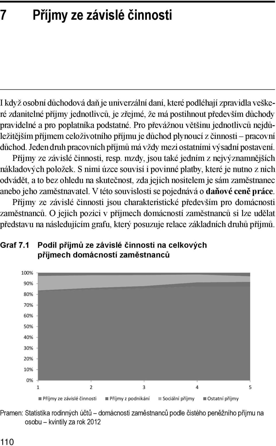 Jeden druh pracovních příjmů má vždy mezi ostatními výsadní postavení. Příjmy ze závislé činnosti, resp. mzdy, jsou také jedním z nejvýznamnějších nákladových položek.