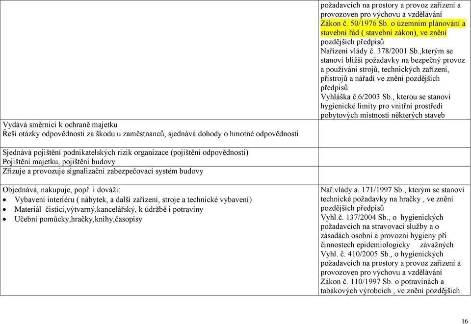 ,kterým se stanoví bližší požadavky na bezpečný provoz a používání strojů, technických zařízení, přístrojů a nářadí ve znění pozdějších předpisů Vyhláška č.6/2003 Sb.