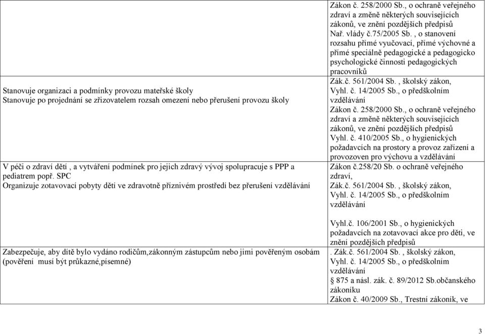 SPC Organizuje zotavovací pobyty dětí ve zdravotně příznivém prostředí bez přerušení vzdělávání Zabezpečuje, aby dítě bylo vydáno rodičům,zákonným zástupcům nebo jimi pověřeným osobám (pověření musí