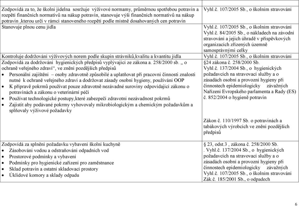 jídla Zodpovídá za dodržování hygienických předpisů vyplývající ze zákona a. 258/2000 sb.