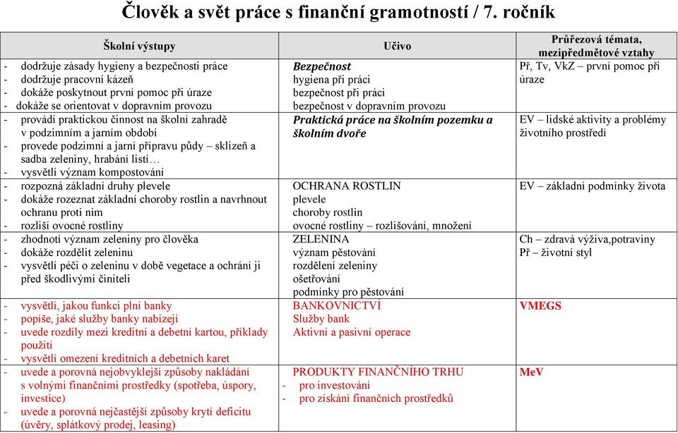 školní zahradě v podzimním a jarním období - provede podzimní a jarní přípravu půdy sklizeň a sadba zeleniny, hrabání listí - vysvětlí význam kompostování - rozpozná základní druhy plevele - dokáže