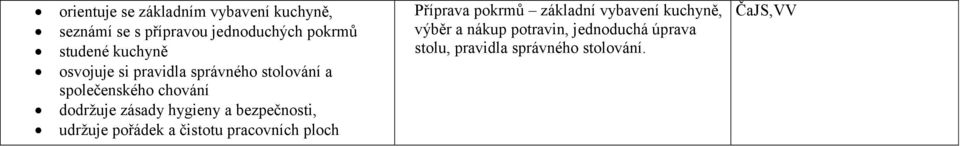 hygieny a bezpečnosti, udržuje pořádek a čistotu pracovních ploch Příprava pokrmů základní