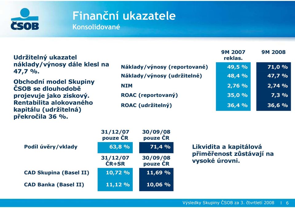 Náklady/výnosy (reportované) Náklady/výnosy (udržitelné) NIM ROAC (reportovaný) ROAC (udržitelný) 9M 2007 reklas.