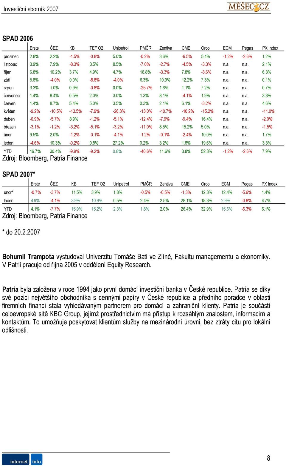 0% -25.7% 1.6% 1.1% 7.2% n.a. n.a. 0.7% červenec 1.4% 8.4% 0.5% 2.0% 3.0% 1.3% 8.1% -4.1% 1.9% n.a. n.a. 3.3% červen 1.4% 8.7% 5.4% 5.0% 3.5% 0.3% 2.1% 6.1% -3.2% n.a. n.a. 4.6% květen -9.2% -10.